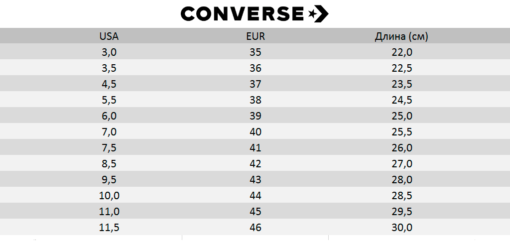 Розмірна сітка кед Converse